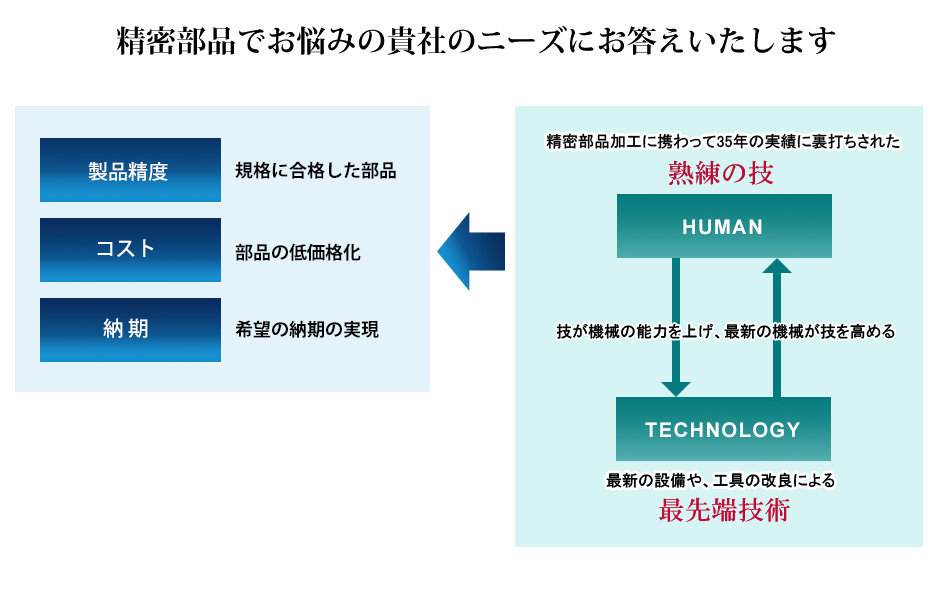 研削・切削事業部イメージ
